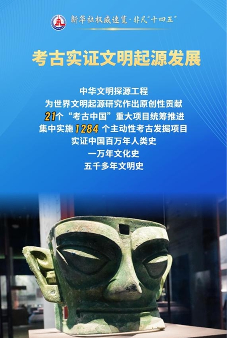 中國特色中國風(fēng)格中國氣派：這才是我們的考古學(xué)！