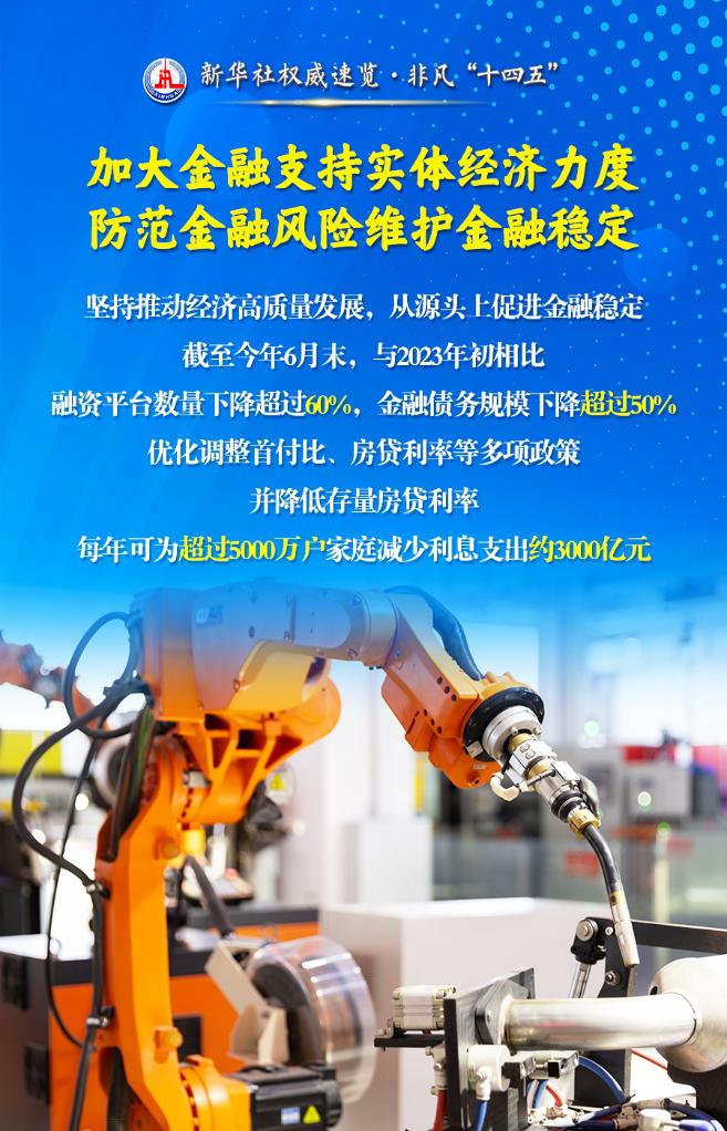 建設金融強國，他們這樣干！