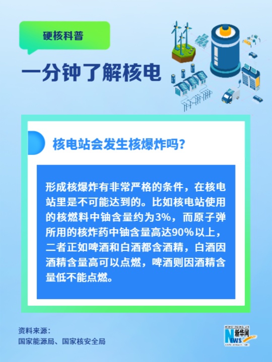 一分鐘了解核電丨核電站會(huì )發(fā)生核爆炸嗎？