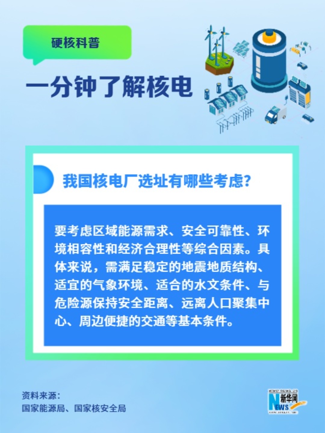 一分鐘了解核電丨我國核電廠(chǎng)選址有哪些考慮？