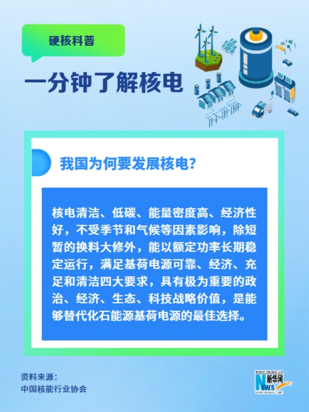 一分鐘了解核電丨我國為何要發(fā)展核電？