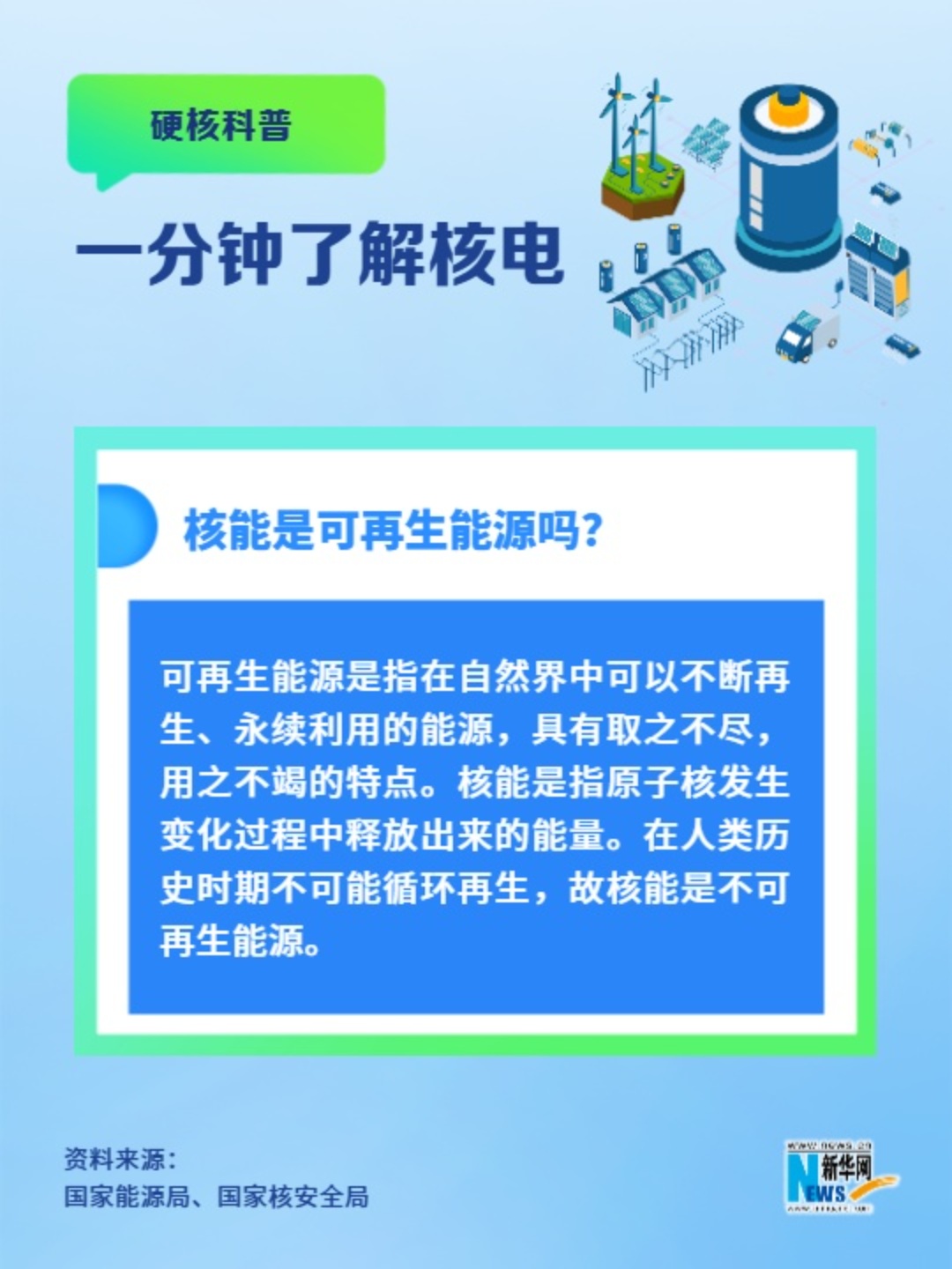 一分鐘了解核電丨核能是可再生能源嗎？
