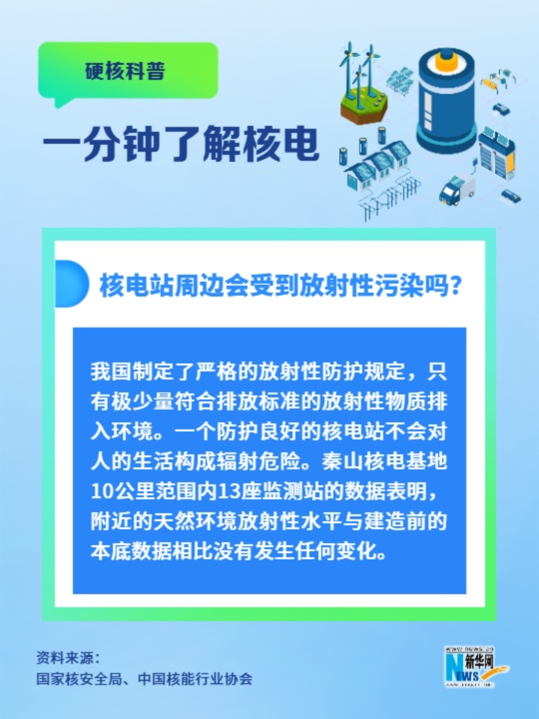一分鐘了解核電丨核電站周邊會(huì )受到放射性污染嗎？