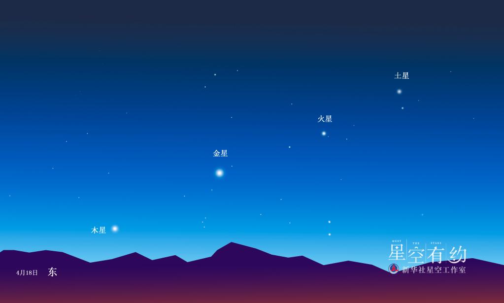 4月“天象劇場(chǎng)”上新，“四星連珠”是重頭戲