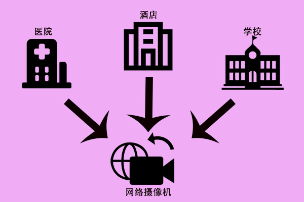 網(wǎng)絡(luò )攝像機，快來(lái)了解一下